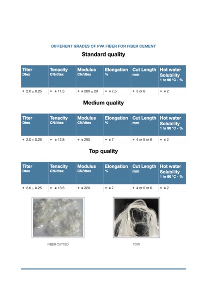 PVA FIBER DIFFERENT GRADE.1